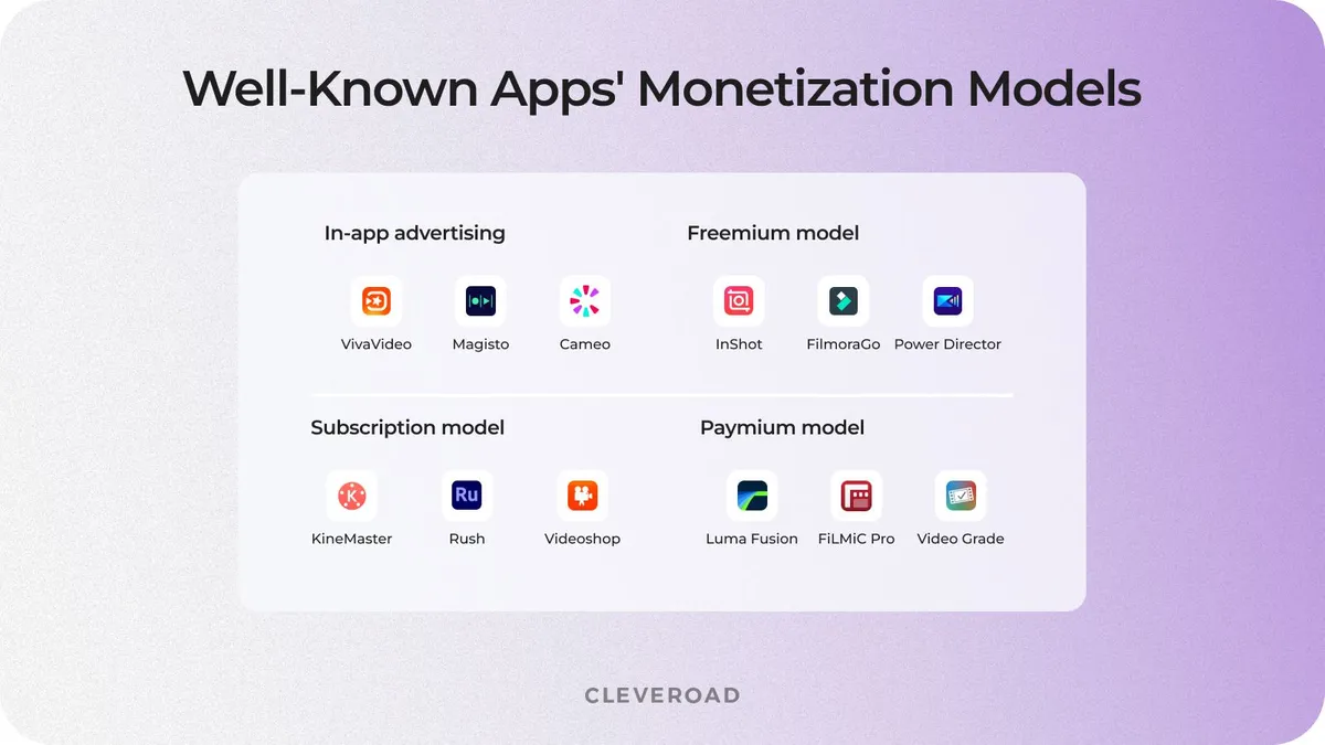 video editing apps and their monetization models.