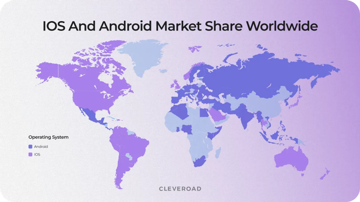 Platforms market share worldwide