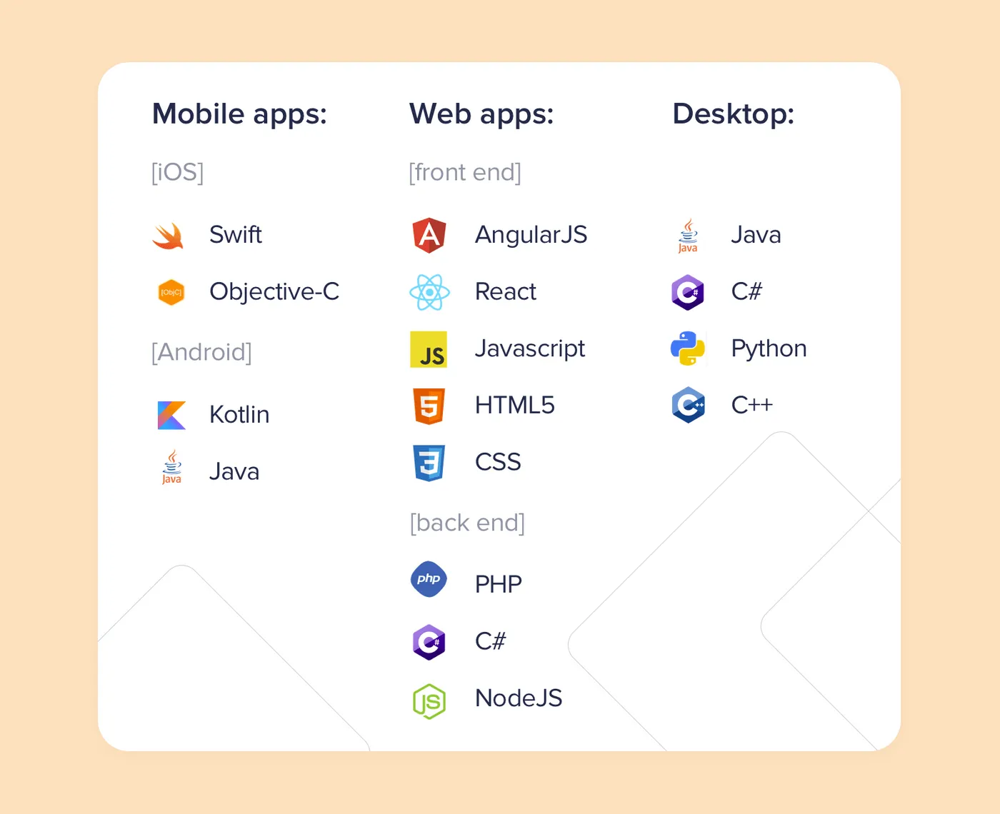 Programming languages by types