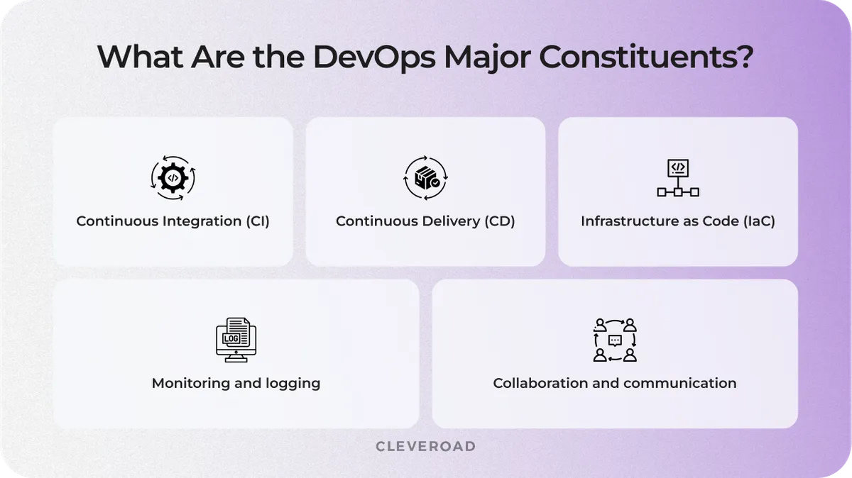 What is DevOps and how it works