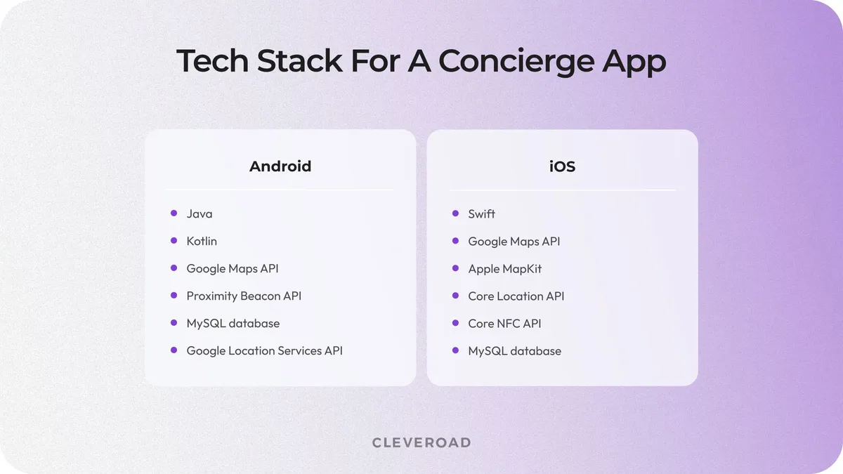 What technologies are used in mobile concierge app